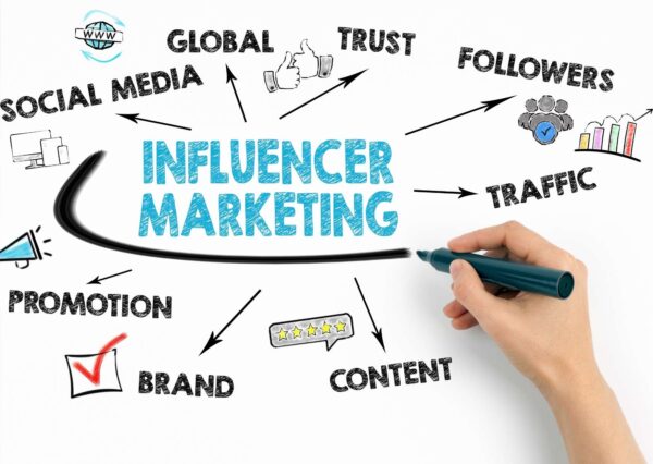 Influencer Marketing Insights with Famebit